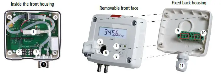 sauermann PST for Control Pressure 2