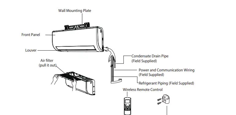 Payne 40MHH High Wall Ductless System-Fig1