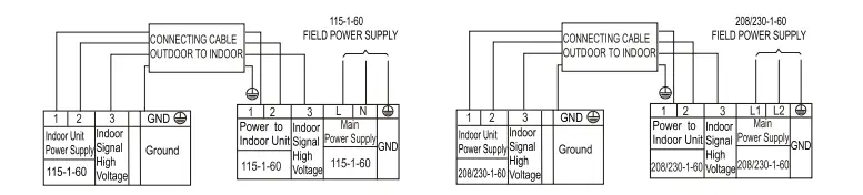 Payne 40MHH High Wall Ductless System-Fig16