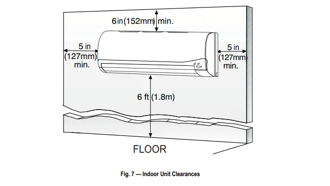 Payne 40MHH High Wall Ductless System-Fig6