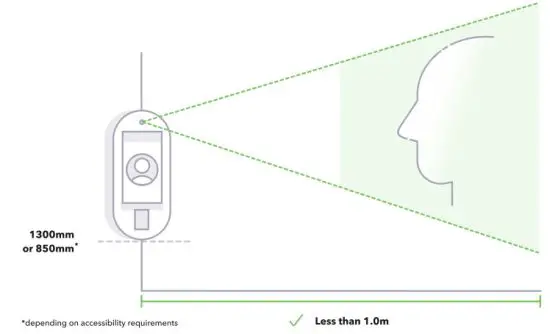 mitrefinch T2 Clocking and Access Control Terminal - figure 4