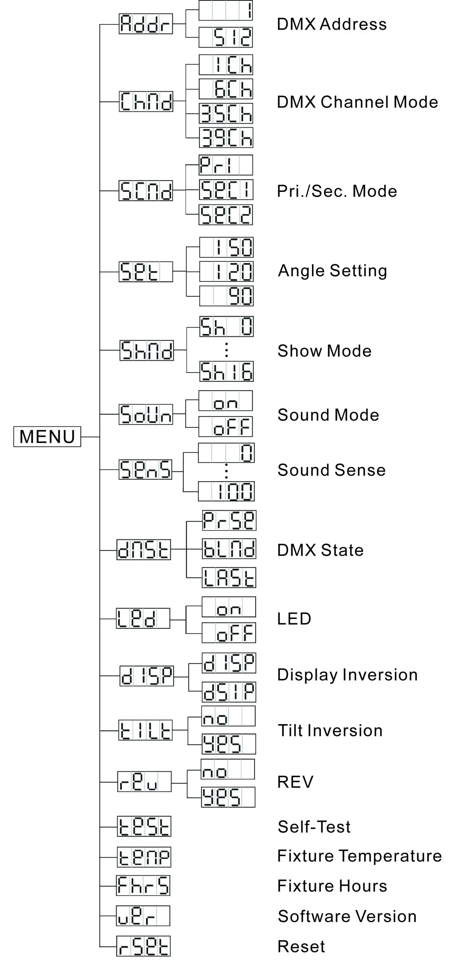 ADJ Sweeper Beam Quad LED Fixture - System Menu