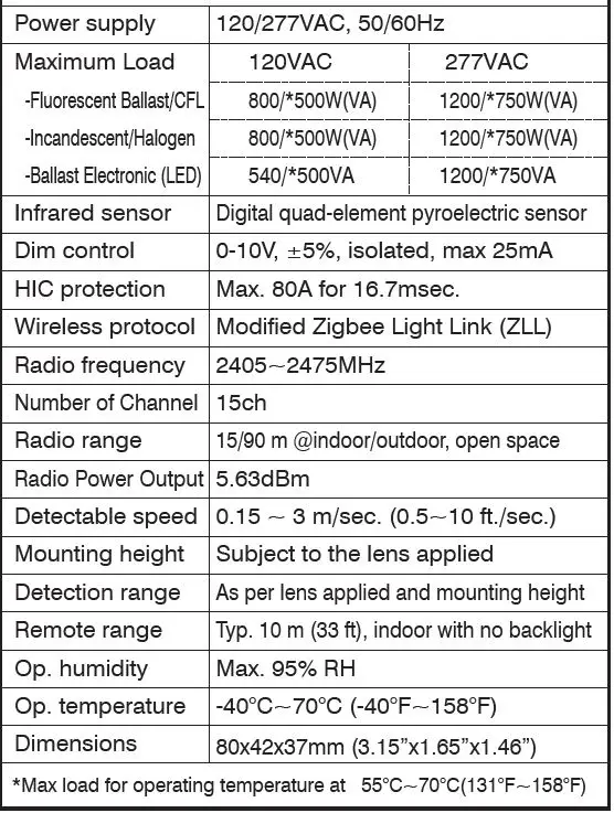 ON-LRD 309S Line Voltage OS-NET Sensor 4