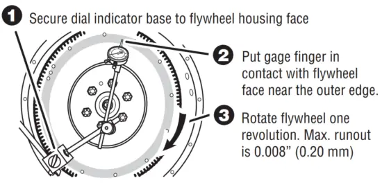 EATON CLMT1279 15. Heavy-Duty Self Adjusting Clutch -