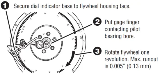 EATON CLMT1279 15. Heavy-Duty Self Adjusting Clutch - Bore Runout
