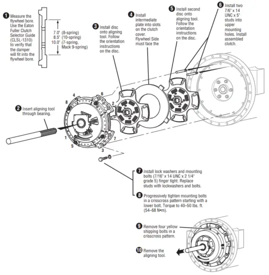 EATON CLMT1279 15. Heavy-Duty Self Adjusting Clutch - Flywheel