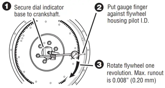 EATON CLMT1279 15. Heavy-Duty Self Adjusting Clutch - Flywheel Housing