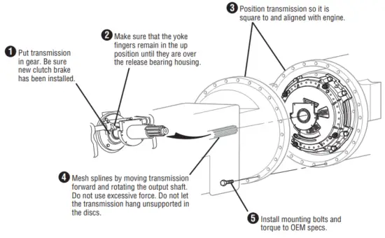 EATON CLMT1279 15. Heavy-Duty Self Adjusting Clutch - Flywheel Housing2
