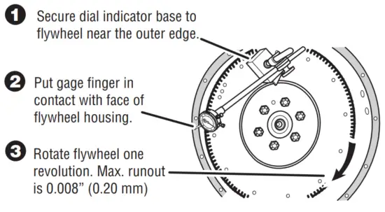 EATON CLMT1279 15. Heavy-Duty Self Adjusting Clutch - Housing Face Runout