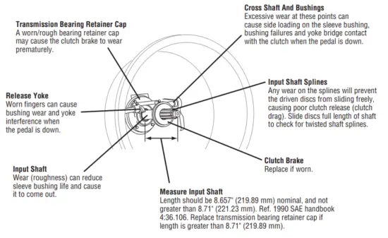 EATON CLMT1279 15. Heavy-Duty Self Adjusting Clutch -Transmission For Wear