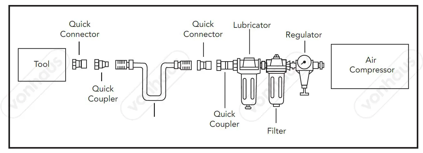 VonHaus 3500127 2 In 1 Air Stapler fig 2
