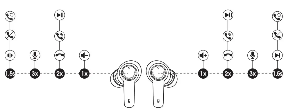 SOUNDPEATS T3 Active Noise Cancelling TWS Earbuds - Product Diagram