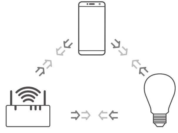 LEDVANCE Smart WiFi App - DECREASE DISTANCE