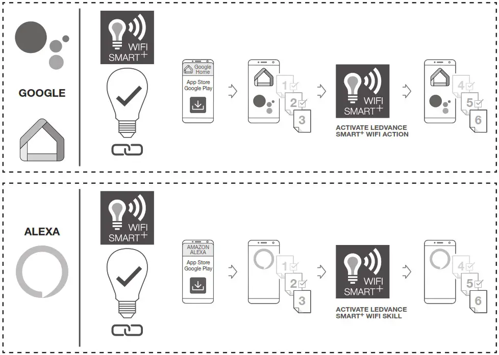 LEDVANCE Smart WiFi App - OPTIONAL