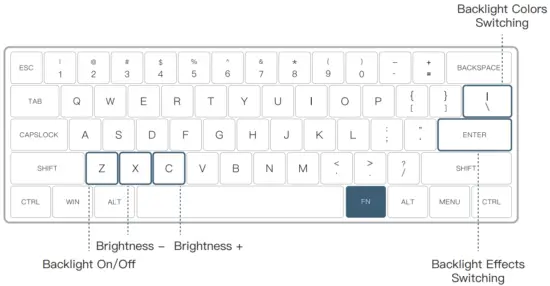 Arrow Keys Combinations