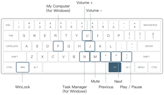 Function Keys Combinations