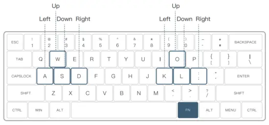 LED Keys Combinations (RGB Version)