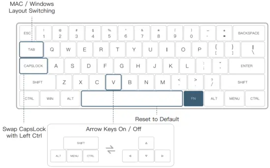 Special Keys Combinations (Hold for 5 Seconds)