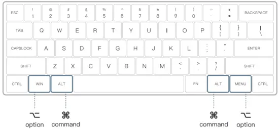 Mac / Windows Layout Switching
