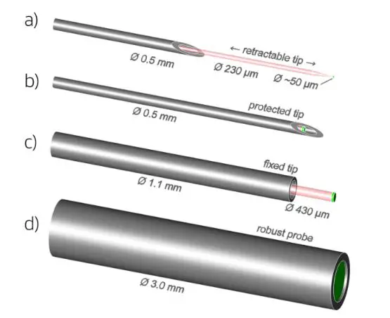 PyroSciencE-FireSting-PRO-Optical-Multi-Analyte-Meter-6