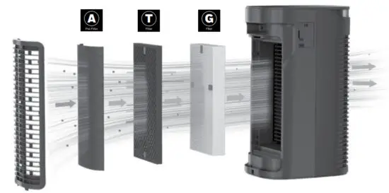 Honeywell HPA080 Insight Series Hepa Air Purifiers - features