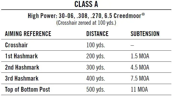 Vortex Dead Hold BDC Moa Reticle-4