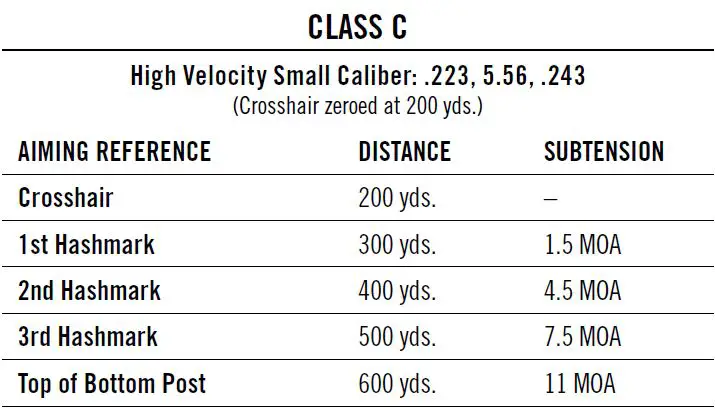 Vortex Dead Hold BDC Moa Reticle-5
