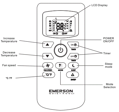 EMERSON-EAPC8RC1-Portable-Air-Conditioner-with-8000-BTU-Capacity-fig-14