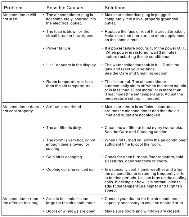 EMERSON-EAPC8RC1-Portable-Air-Conditioner-with-8000-BTU-Capacity-fig-34