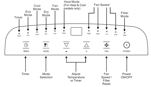 EMERSON-EAPC8RC1-Portable-Air-Conditioner-with-8000-BTU-Capacity-fig-4