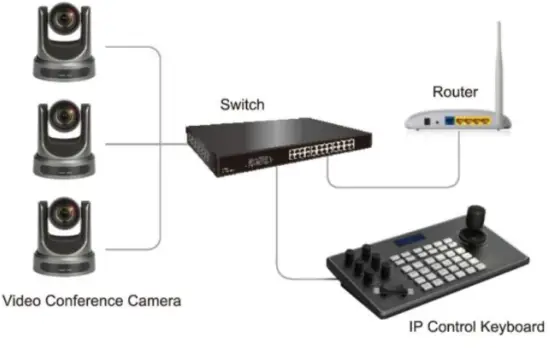 infobit-J10-iControl-IP-Control-Joystick-fig-1