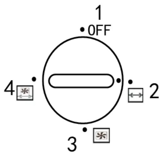 Rotisserie & convection dial