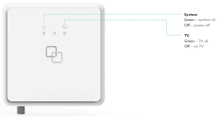 genexis-F2020-FiberTwist-Series-fig-3