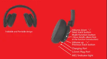 Buttons and Indicators