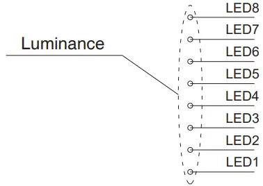 Cloudy Bay Lighting Supply DNA042DU2 W 600 P LED Dimmer Switch - Indicator