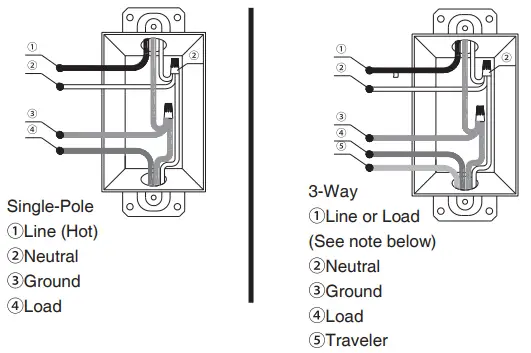 Cloudy Bay Lighting Supply DNA042DU2 W 600 P LED Dimmer Switch - power cord