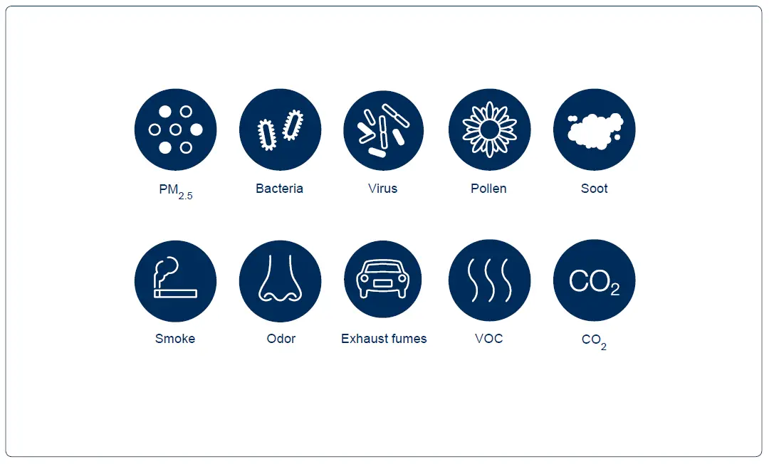 CabinAir-NZAQM-Nordzone-Air-quality-monitor-fig-2