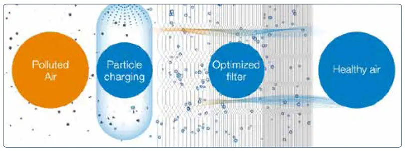 CabinAir-NZAQM-Nordzone-Air-quality-monitor-fig-3
