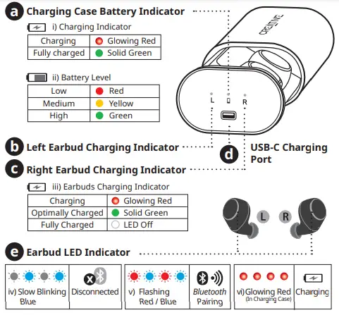 CREATIVE EF0910 Outlier Gold V2 True Wireless -fig 1