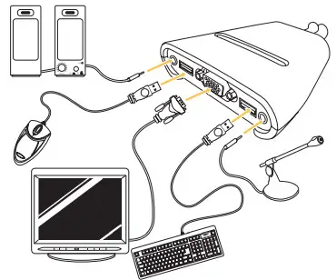 BELKIN F1DL102U 2-Port KVM Switch with Audio Support and Built-In Cabling - Connecting the Console to the Switch