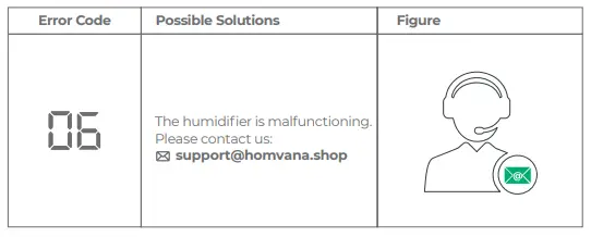 Homvana H111S Smart Hybrid Ultrasonic Humidifier 35