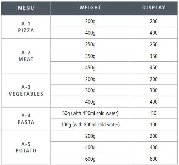 caple-CM120-combination-Microwave-Fig-14