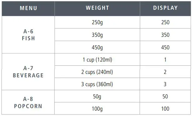 caple-CM120-combination-Microwave-Fig-15