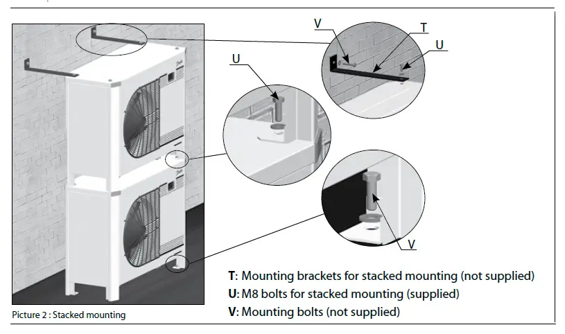 Danfoss OP-MPS Optyma Plus Condensing Unit for Refrigeration fig 15