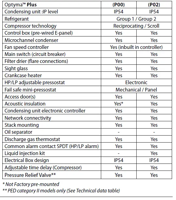 Danfoss OP-MPS Optyma Plus Condensing Unit for Refrigeration fig 32