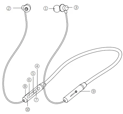 Linklike Fly 8 Neckband Bluetooth - review