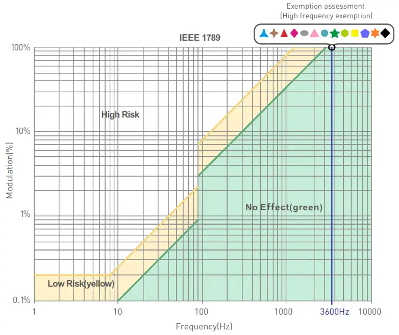 LTECH LM 150 24 G1T2 Intelligent LED Driver - fig 12