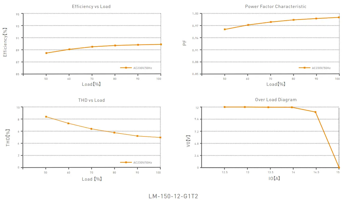 LTECH LM 150 24 G1T2 Intelligent LED Driver - fig10