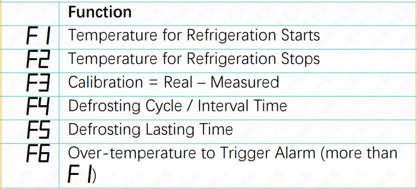 Haswill-Electronics-STC-8080A+-Thermostat-fig-3
