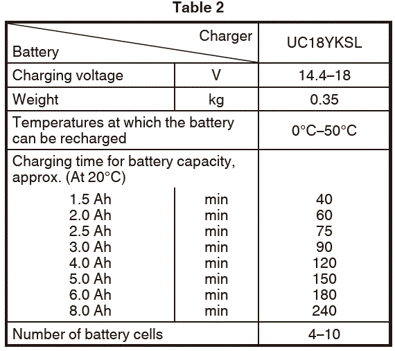 HiKOKI DS-18DF 18V Cordless Driver Drill FIG 12